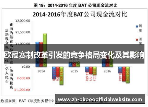 欧冠赛制改革引发的竞争格局变化及其影响